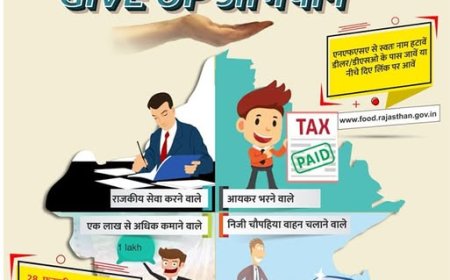 10 लाख से ज्यादा राष्ट्रीय खाद्य सुरक्षा योजना में लाभ लेने वालो ने GIVE UP अभियान के तहत अपना नाम GIVE UP किया