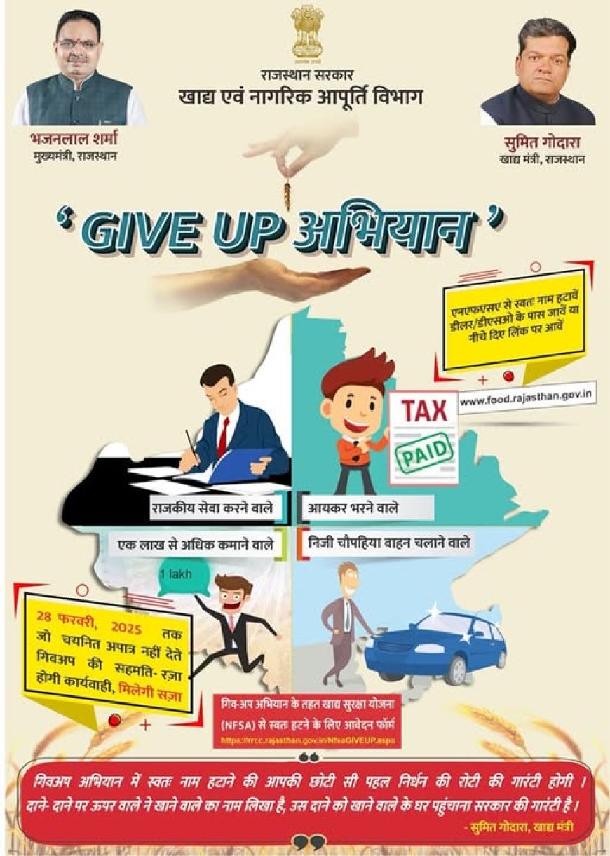 10 लाख से ज्यादा राष्ट्रीय खाद्य सुरक्षा योजना में लाभ लेने वालो ने GIVE UP अभियान के तहत अपना नाम GIVE UP किया