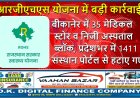 आरजीएचएस योजना में बड़ी कार्रवाई: बीकानेर में 35 मेडिकल स्टोर व निजी अस्पताल ब्लॉक, प्रदेशभर में 1411 संस्थान पोर्टल से हटाए गए