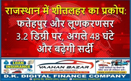 राजस्थान में शीतलहर का प्रकोप: फतेहपुर और लूणकरणसर 3.2 डिग्री पर, अगले 48 घंटे और बढ़ेगी सर्दी