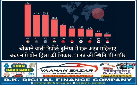 चौंकाने वाली रिपोर्ट: दुनिया में एक अरब महिलाएं बचपन में यौन हिंसा की शिकार, भारत की स्थिति भी गंभीर