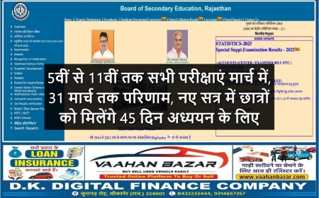 5वीं से 11वीं तक सभी परीक्षाएं मार्च में, 31 मार्च तक परिणाम,नए सत्र में छात्रों को मिलेंगे 45 दिन अध्ययन के लिए