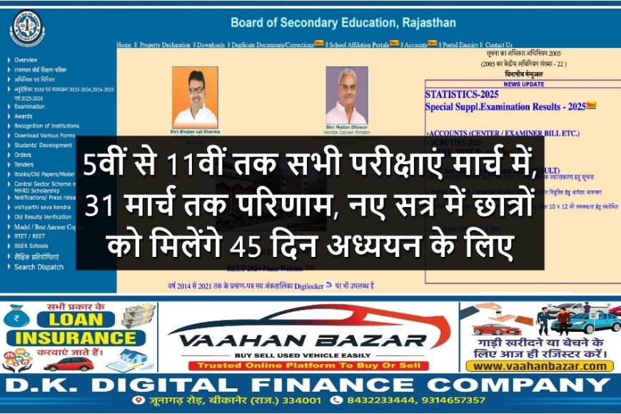 5वीं से 11वीं तक सभी परीक्षाएं मार्च में, 31 मार्च तक परिणाम,नए सत्र में छात्रों को मिलेंगे 45 दिन अध्ययन के लिए