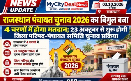 राजस्थान पंचायत चुनाव 2026 का बिगुल बजा, 4 चरणों में होगा मतदान; 23 अक्टूबर से शुरू होगी जिला परिषद-पंचायत समिति चुनाव प्रक्रिया